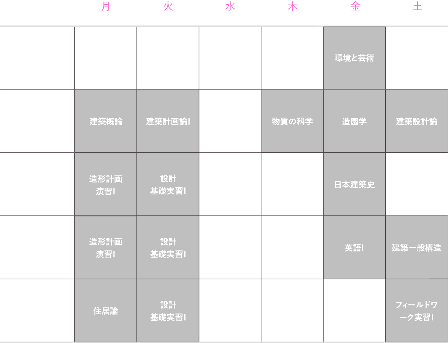 理想的な1年生の時間割（前期）