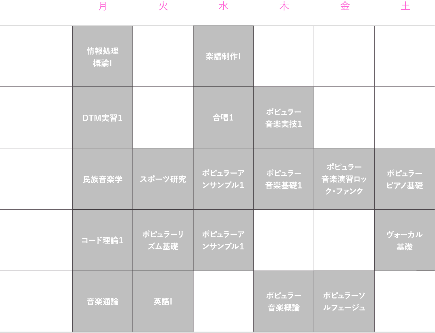 理想的な1年生の時間割（後期）