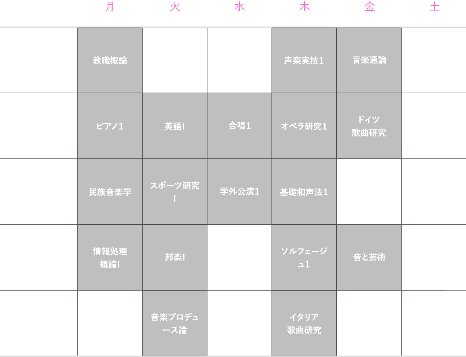 理想的な1年生の時間割（前期）