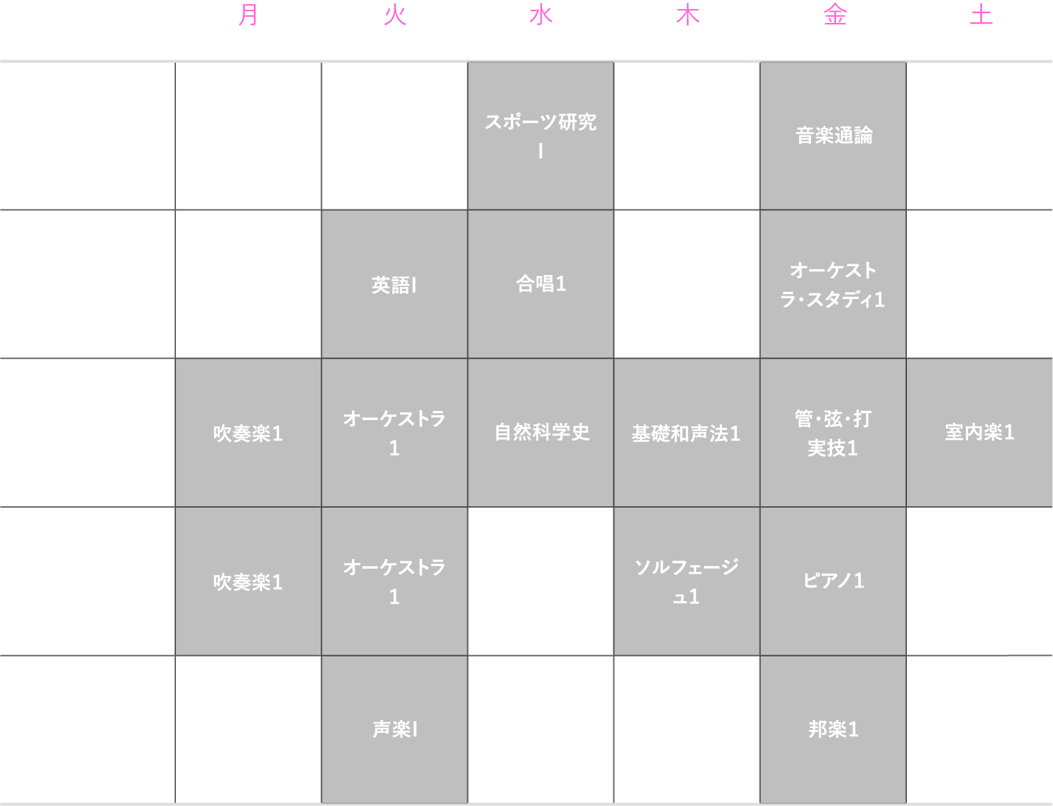 理想的な1年生の時間割（後期）