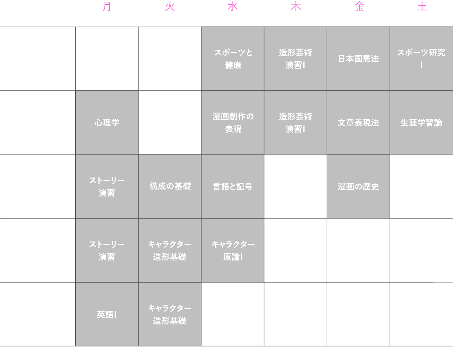 理想的な1年生の時間割（前期）