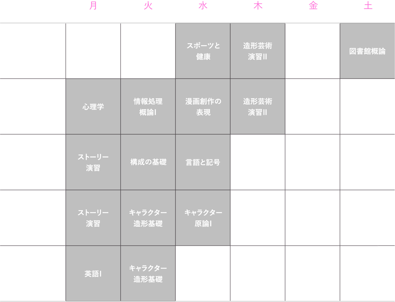 理想的な1年生の時間割（後期）