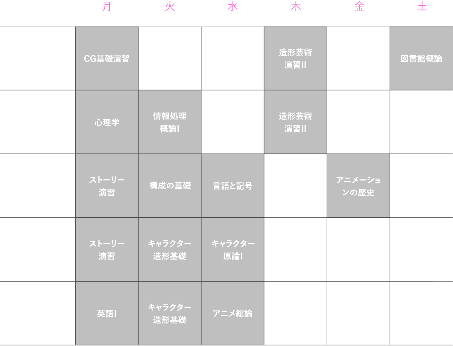 理想的な1年生の時間割（後期）