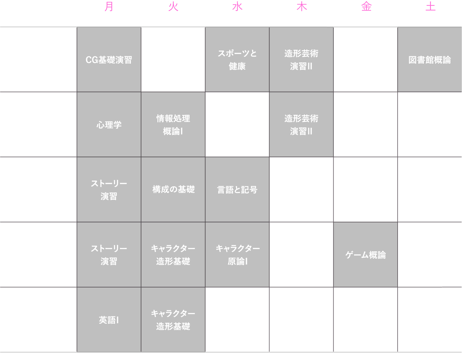 理想的な1年生の時間割（後期）