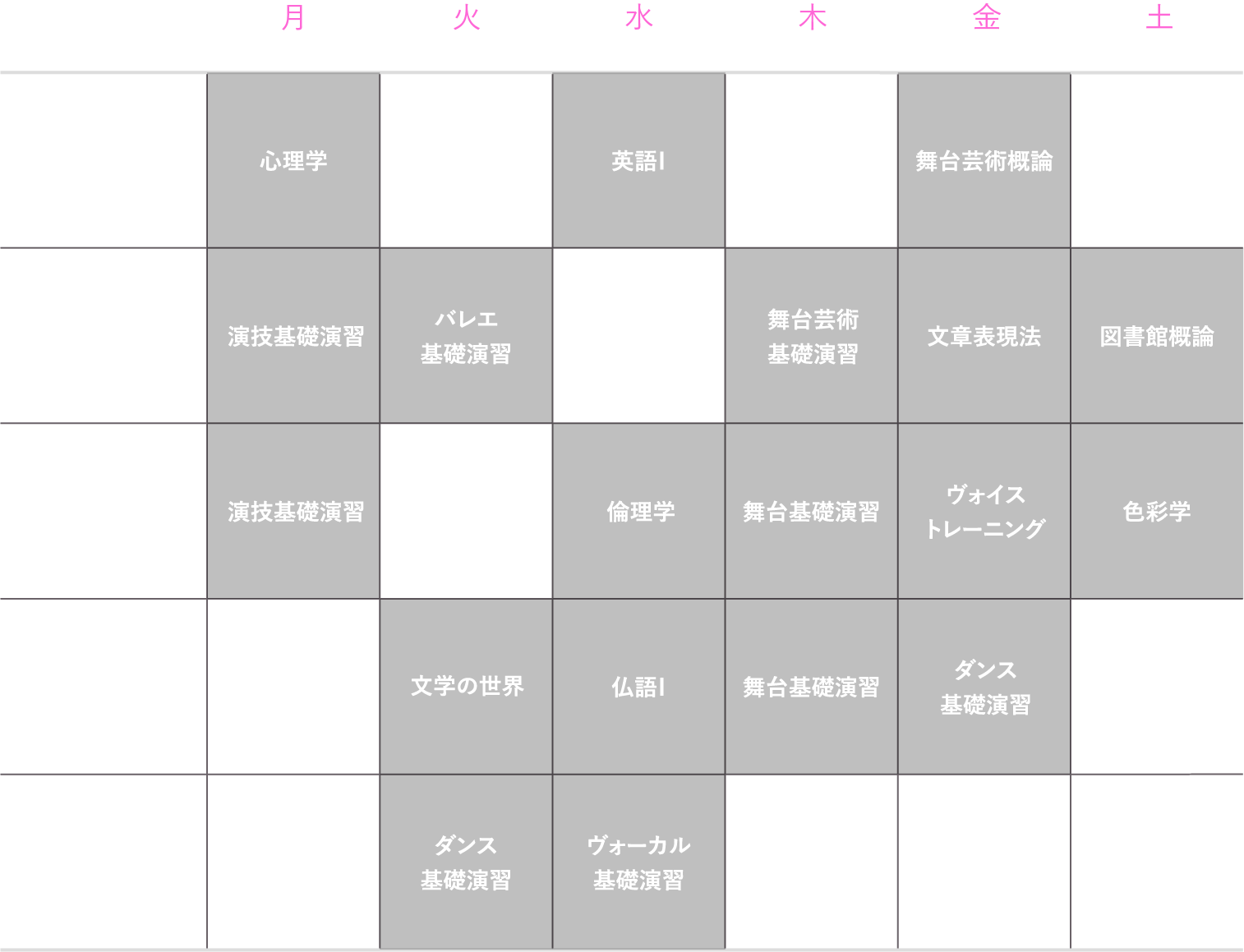 理想的な1年生の時間割（前期）