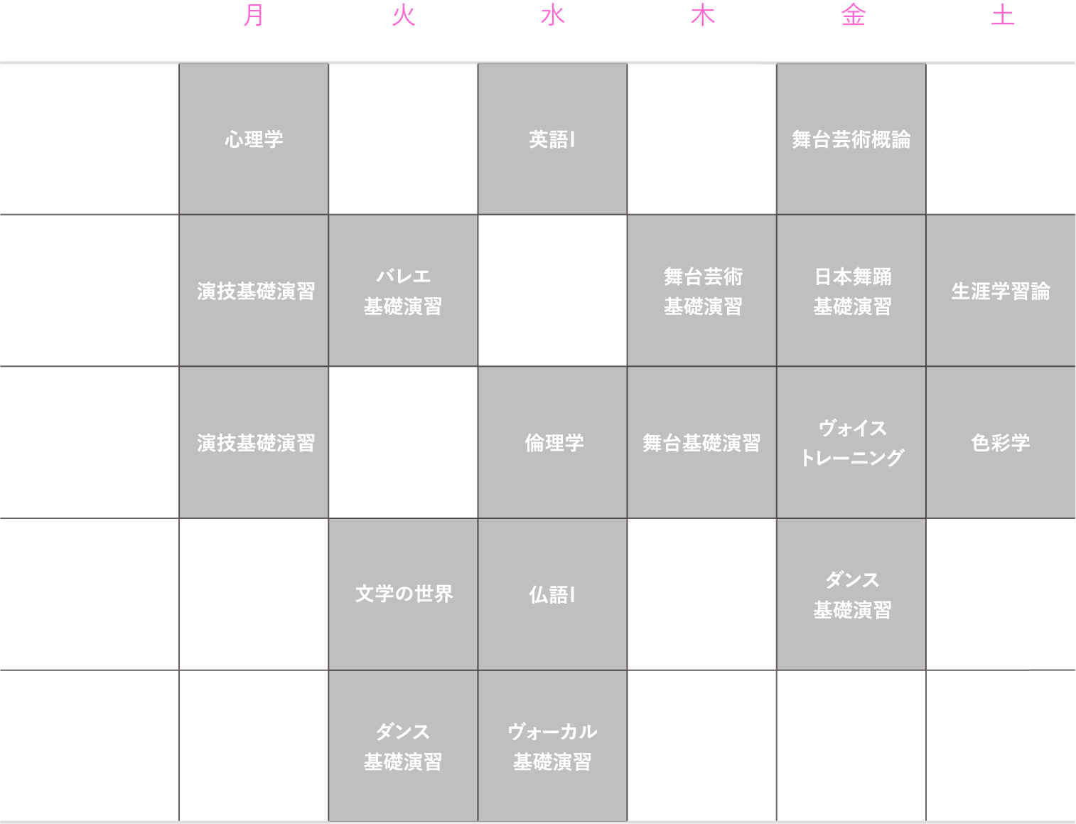 理想的な1年生の時間割（後期）