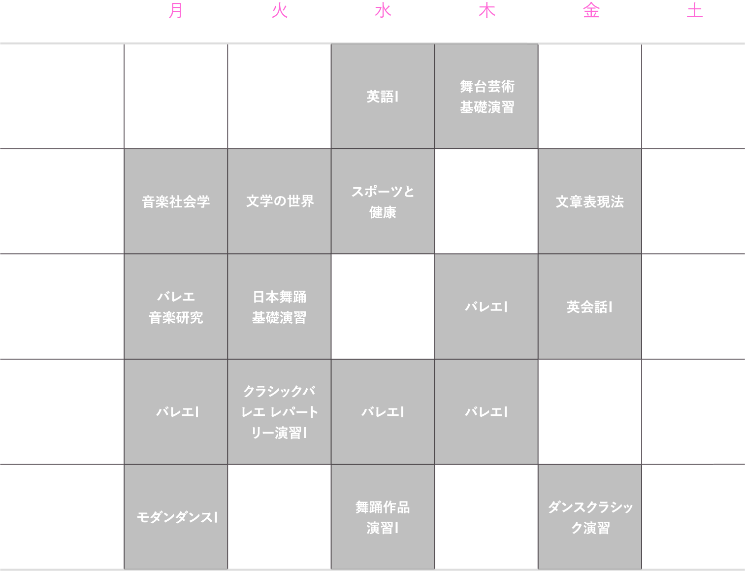 理想的な1年生の時間割（後期）