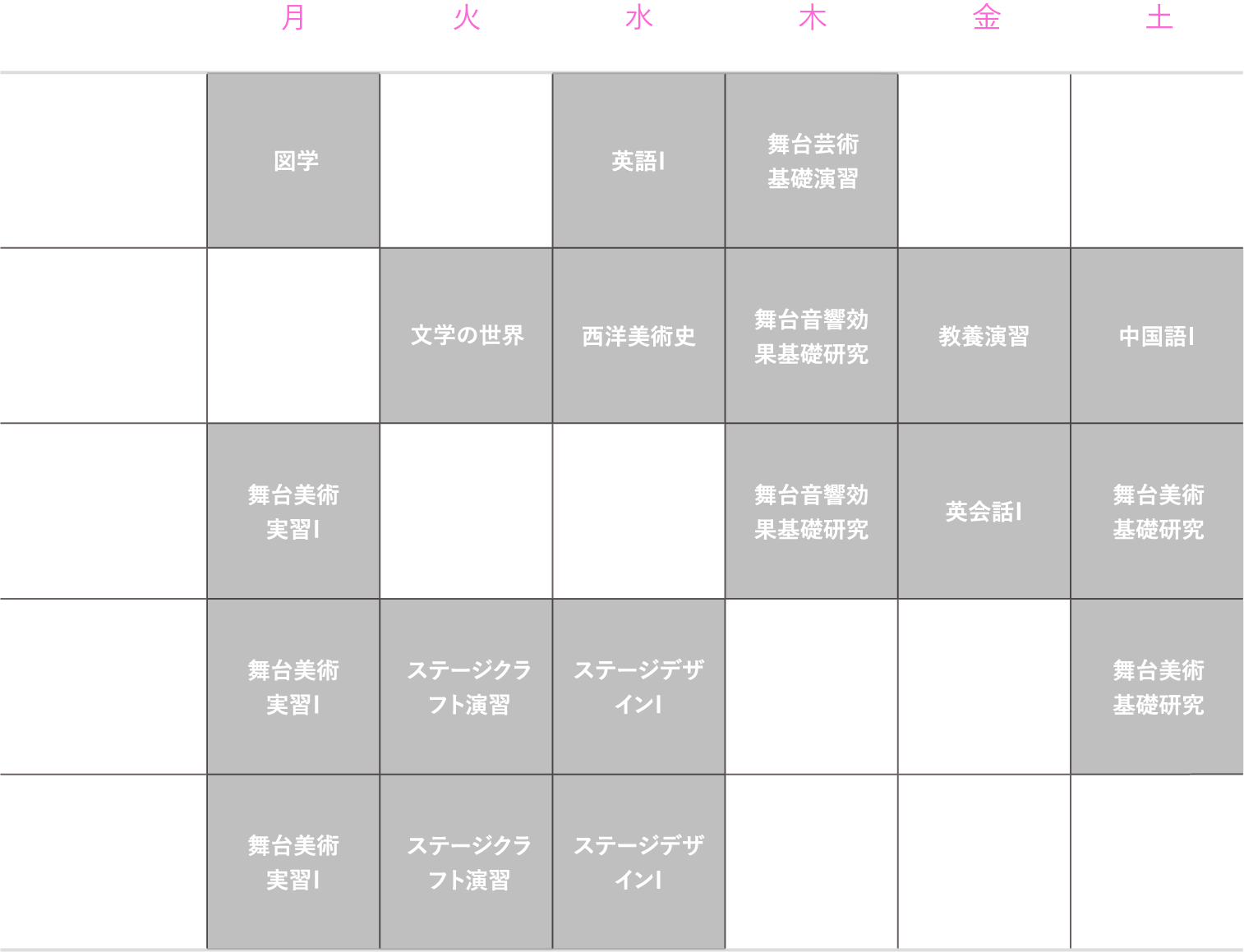 理想的な1年生の時間割（後期）