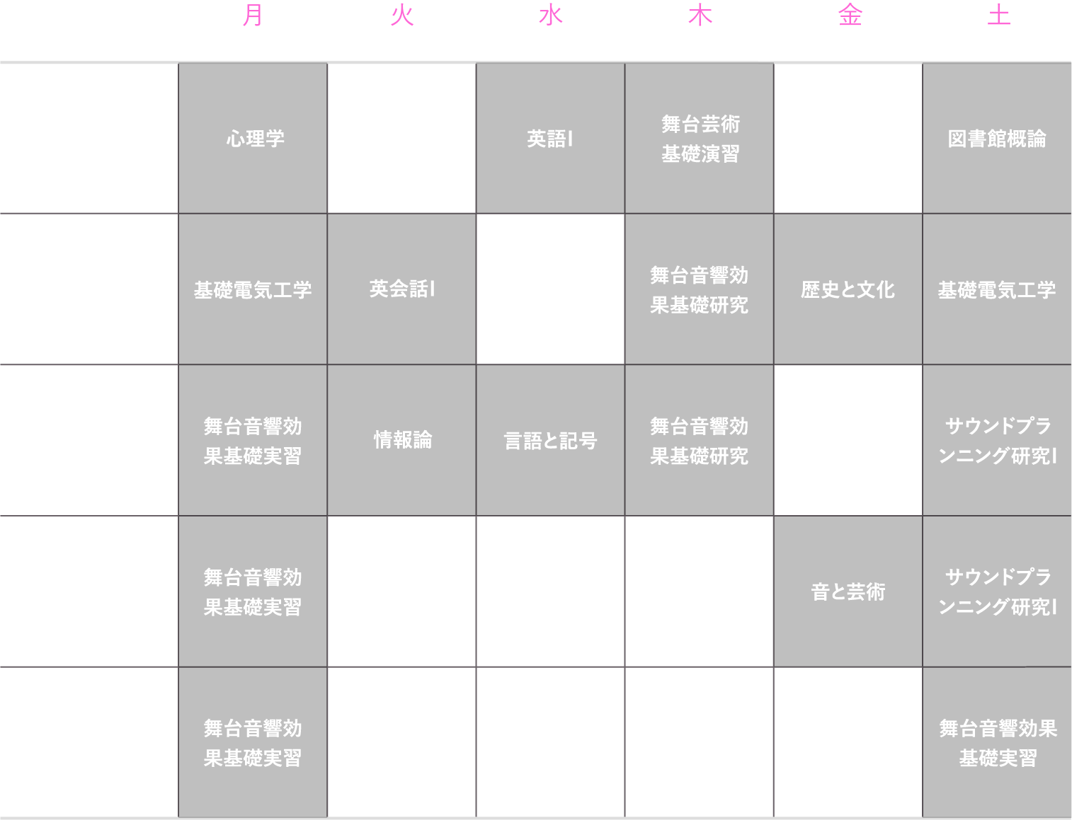 理想的な1年生の時間割（後期）