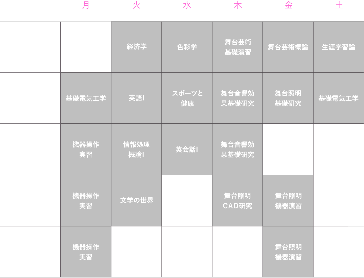 理想的な1年生の時間割（前期）