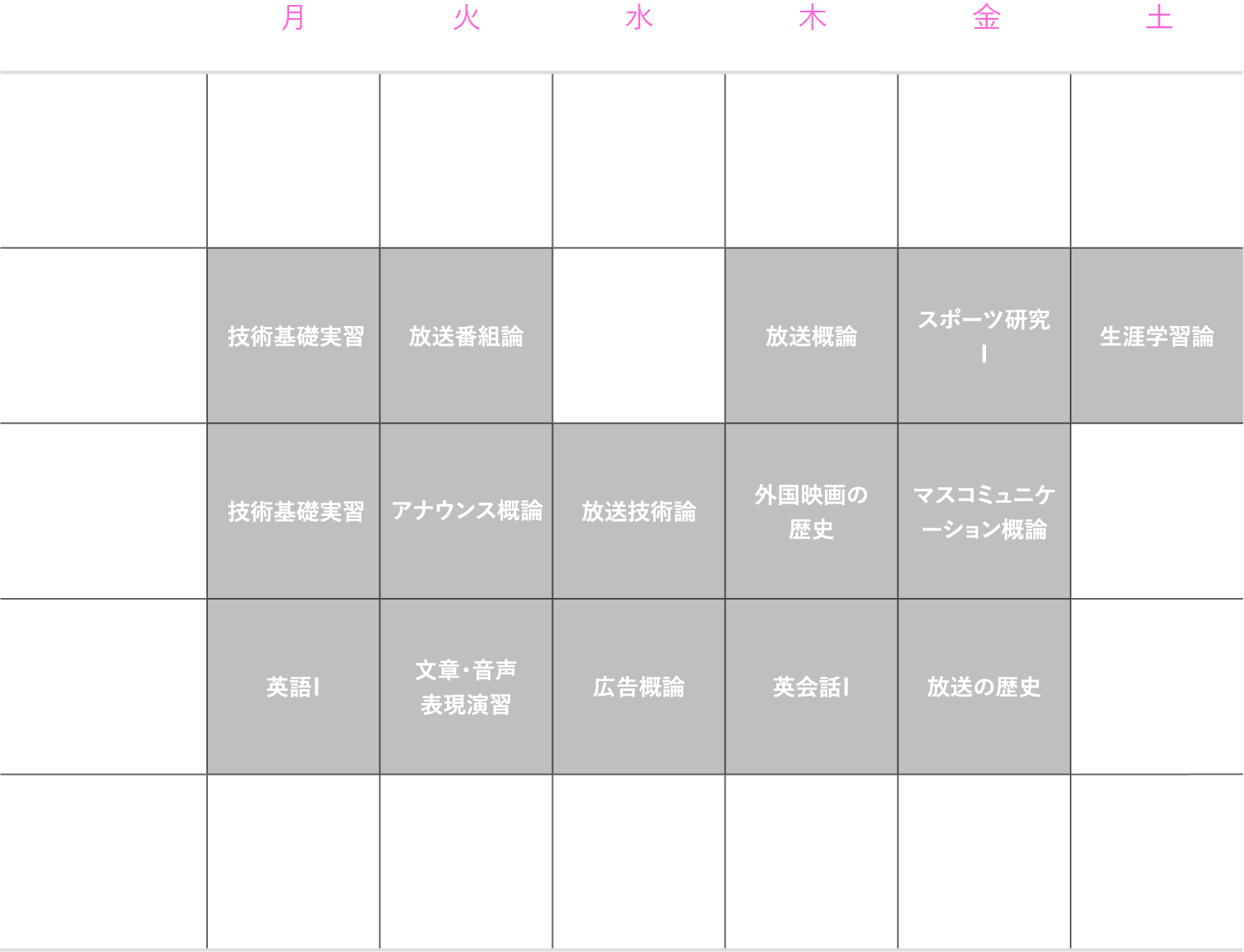 理想的な1年生の時間割（後期）