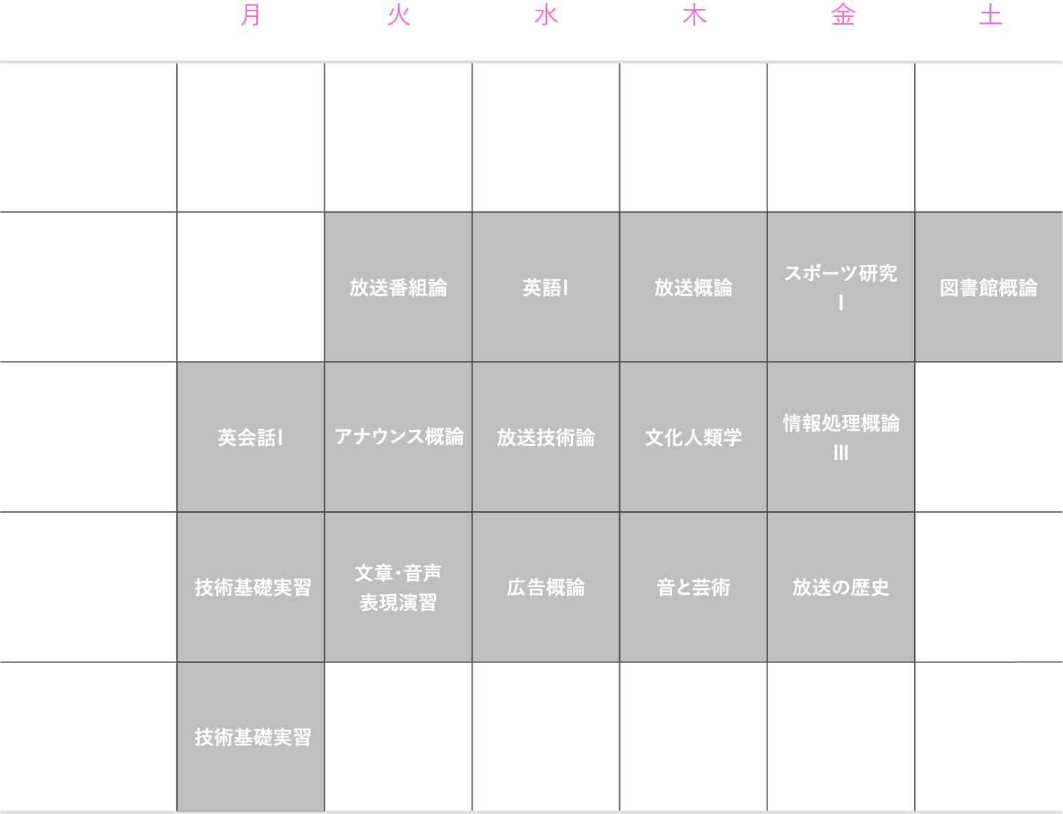 理想的な1年生の時間割（前期）