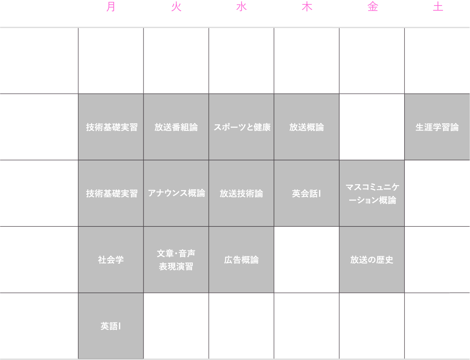 理想的な1年生の時間割（後期）