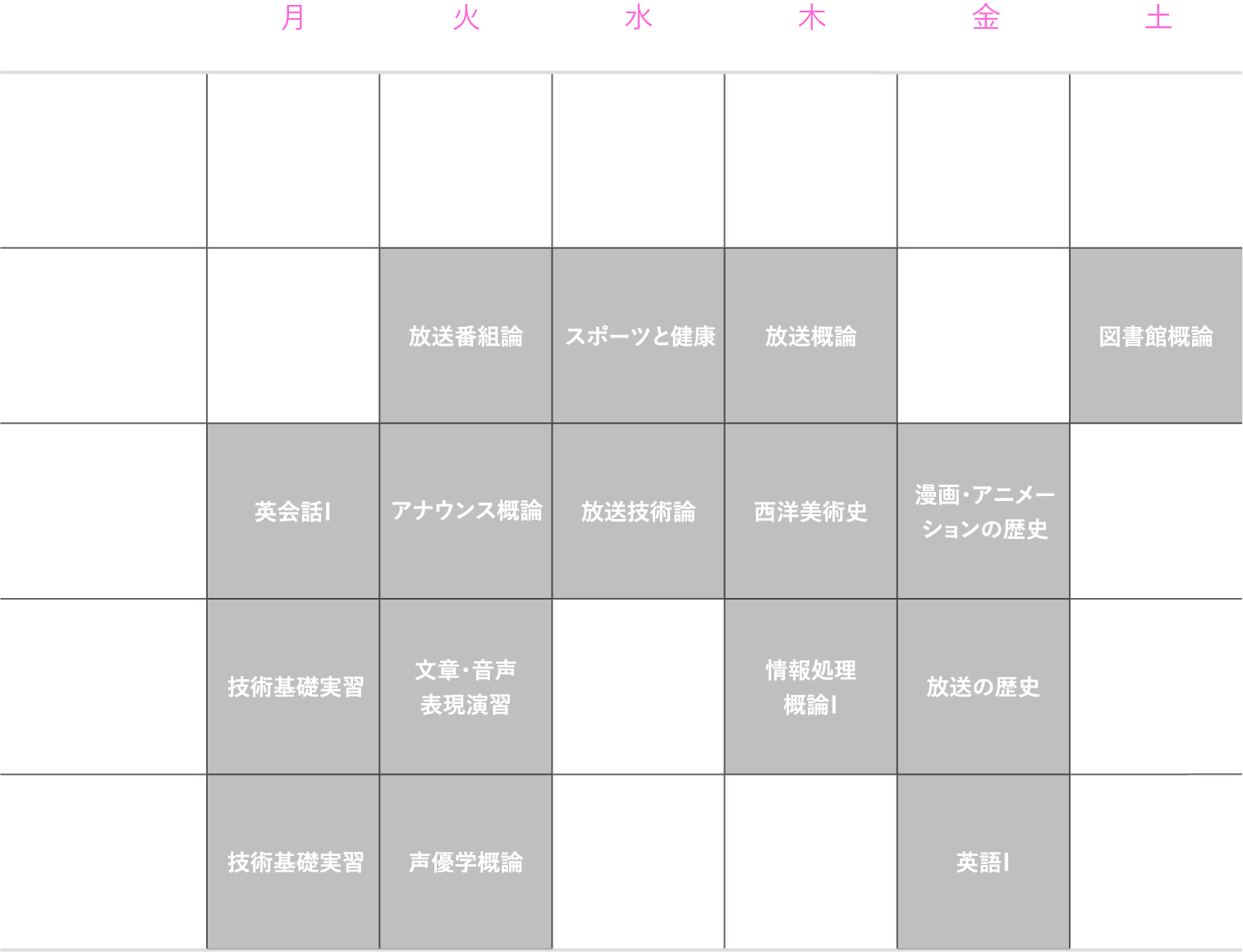 理想的な1年生の時間割（前期）