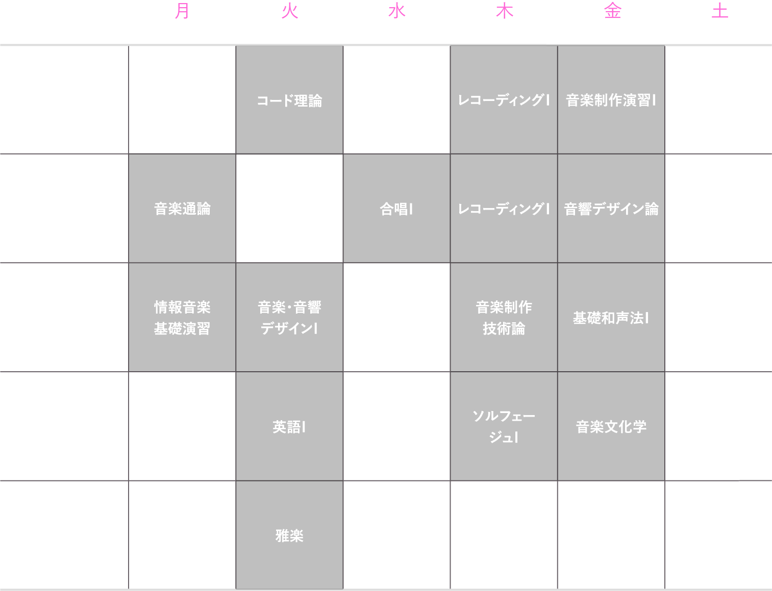 音楽・音響デザインコース1年生の時間割例（前期）