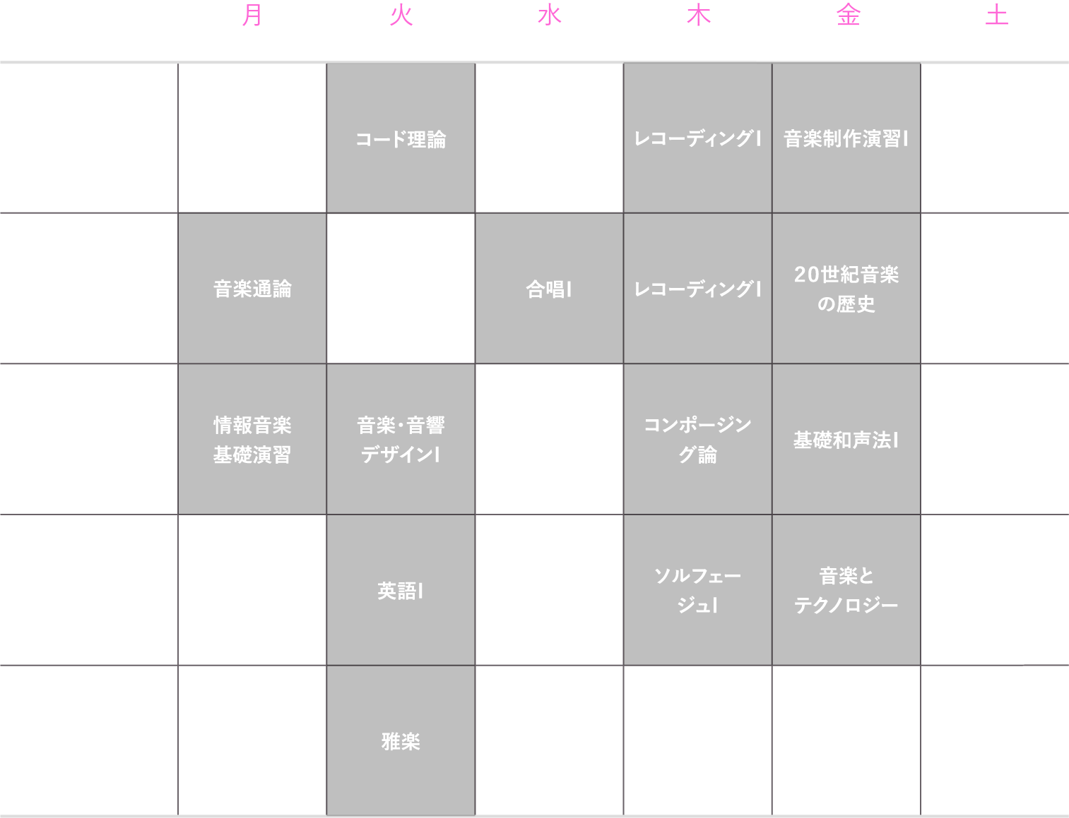 音楽・音響デザインコース1年生の時間割例（後期）