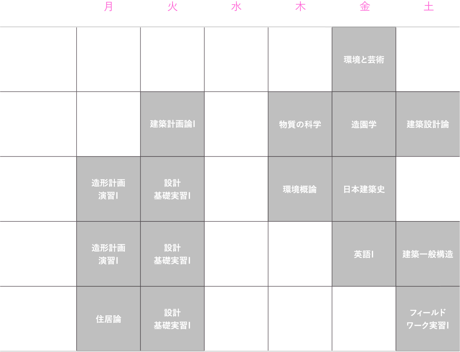 理想的な1年生の時間割（後期）